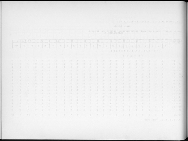 Deel A9 De uitkomsten van de Volkstelling; Uitkomsten Sint Eustatius - Blank Page