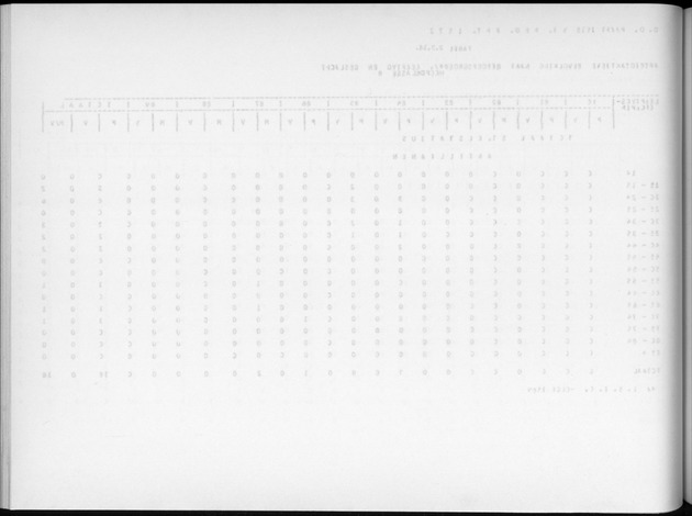 Deel A9 De uitkomsten van de Volkstelling; Uitkomsten Sint Eustatius - Blank Page