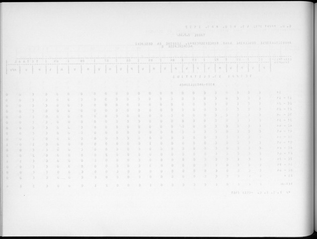Deel A9 De uitkomsten van de Volkstelling; Uitkomsten Sint Eustatius - Blank Page