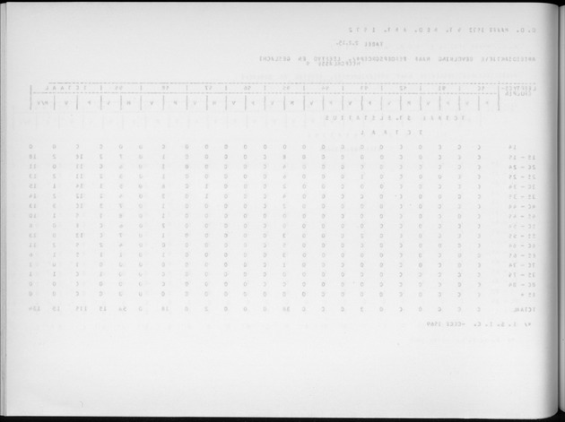 Deel A9 De uitkomsten van de Volkstelling; Uitkomsten Sint Eustatius - Blank Page