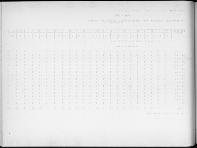 Deel A9 De uitkomsten van de Volkstelling; Uitkomsten Sint Eustatius - Blank Page