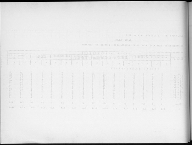 Deel A9 De uitkomsten van de Volkstelling; Uitkomsten Sint Eustatius - Blank Page