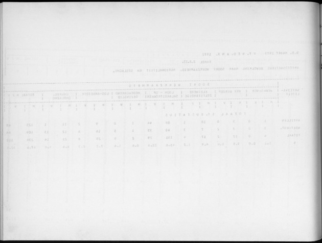 Deel A9 De uitkomsten van de Volkstelling; Uitkomsten Sint Eustatius - Blank Page