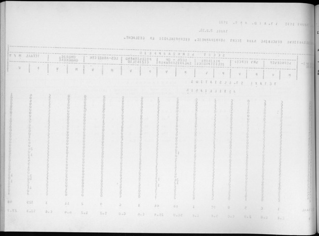 Deel A9 De uitkomsten van de Volkstelling; Uitkomsten Sint Eustatius - Blank Page