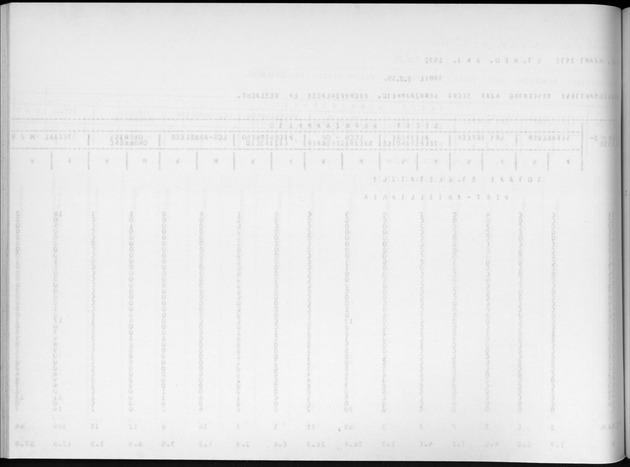 Deel A9 De uitkomsten van de Volkstelling; Uitkomsten Sint Eustatius - Blank Page