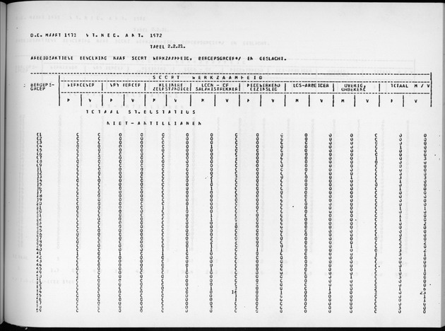 Deel A9 De uitkomsten van de Volkstelling; Uitkomsten Sint Eustatius - Page 117