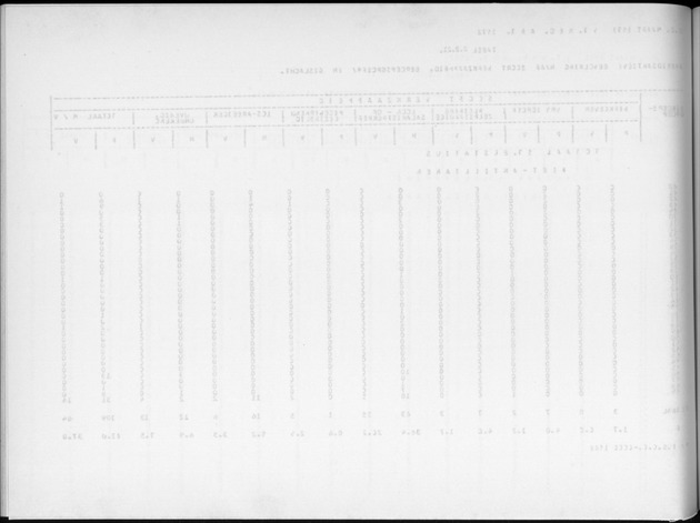 Deel A9 De uitkomsten van de Volkstelling; Uitkomsten Sint Eustatius - Blank Page