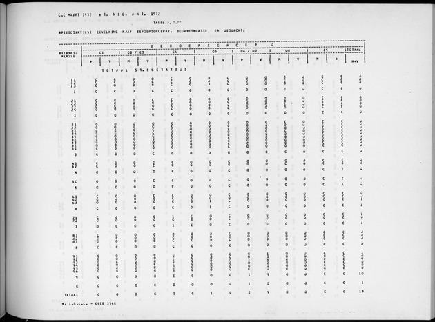 Deel A9 De uitkomsten van de Volkstelling; Uitkomsten Sint Eustatius - Page 121