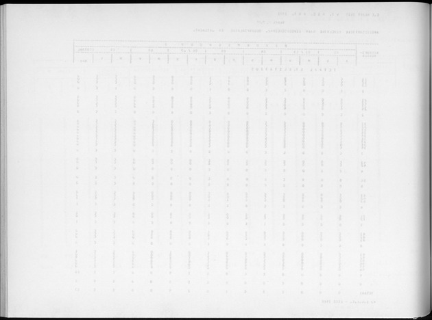 Deel A9 De uitkomsten van de Volkstelling; Uitkomsten Sint Eustatius - Blank Page