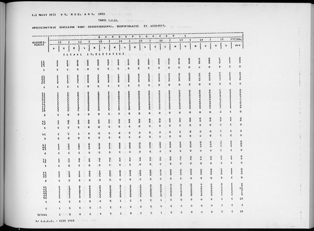 Deel A9 De uitkomsten van de Volkstelling; Uitkomsten Sint Eustatius - Page 123