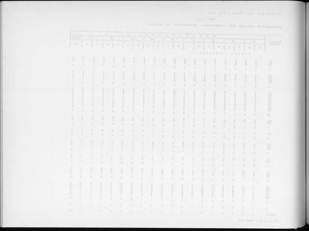 Deel A9 De uitkomsten van de Volkstelling; Uitkomsten Sint Eustatius - Blank Page
