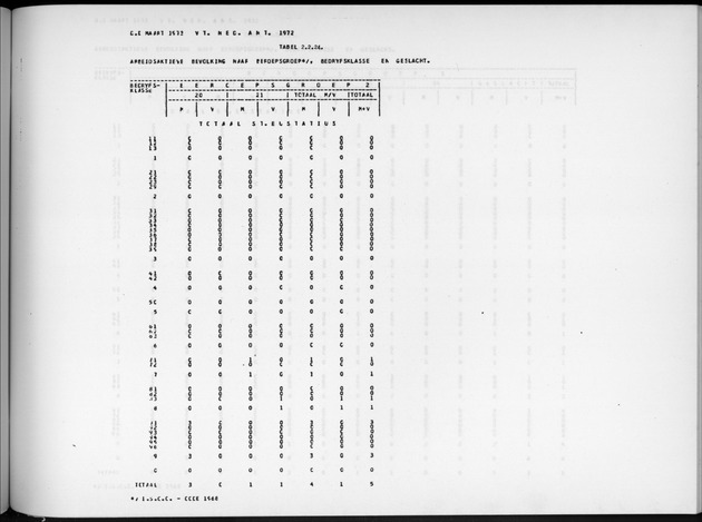 Deel A9 De uitkomsten van de Volkstelling; Uitkomsten Sint Eustatius - Page 125