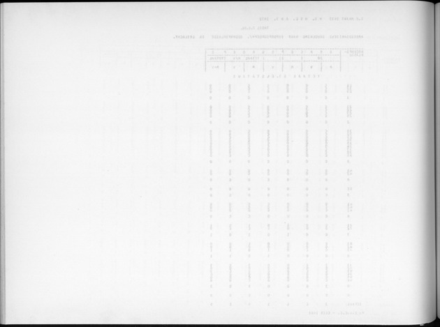 Deel A9 De uitkomsten van de Volkstelling; Uitkomsten Sint Eustatius - Blank Page