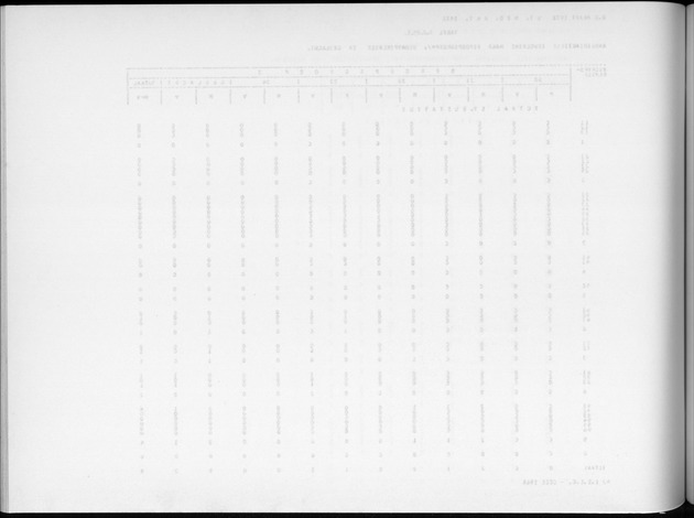Deel A9 De uitkomsten van de Volkstelling; Uitkomsten Sint Eustatius - Blank Page