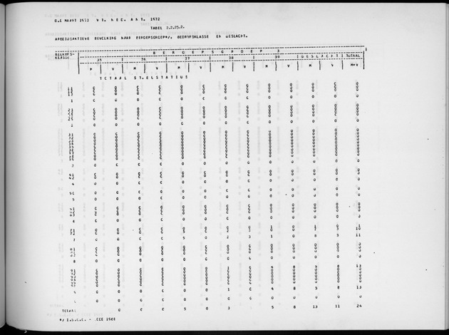 Deel A9 De uitkomsten van de Volkstelling; Uitkomsten Sint Eustatius - Page 129