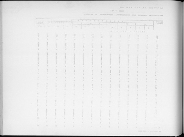 Deel A9 De uitkomsten van de Volkstelling; Uitkomsten Sint Eustatius - Blank Page