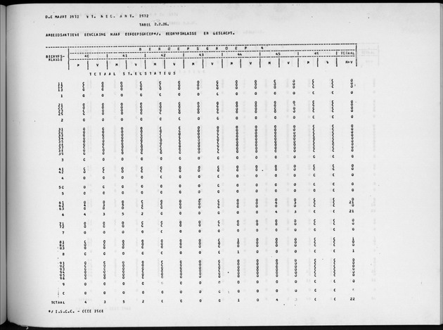 Deel A9 De uitkomsten van de Volkstelling; Uitkomsten Sint Eustatius - Page 131