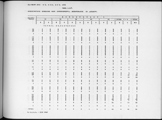 Deel A9 De uitkomsten van de Volkstelling; Uitkomsten Sint Eustatius - Page 133