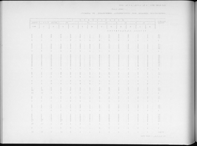 Deel A9 De uitkomsten van de Volkstelling; Uitkomsten Sint Eustatius - Blank Page