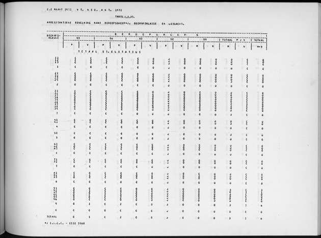 Deel A9 De uitkomsten van de Volkstelling; Uitkomsten Sint Eustatius - Page 135
