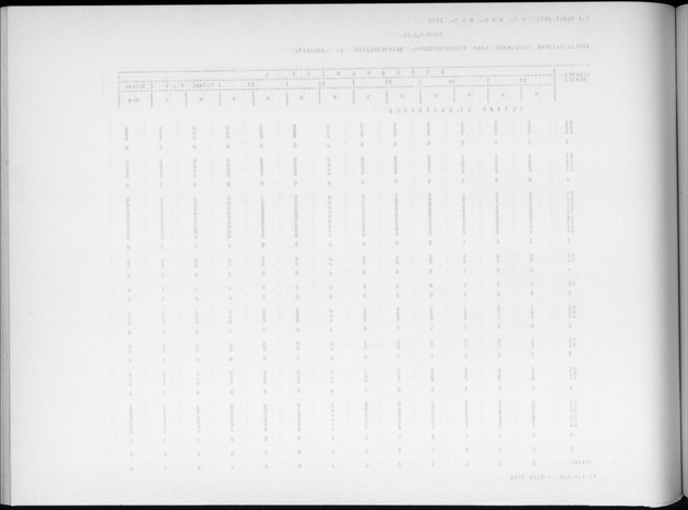 Deel A9 De uitkomsten van de Volkstelling; Uitkomsten Sint Eustatius - Blank Page