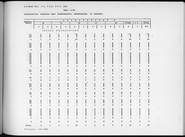 Deel A9 De uitkomsten van de Volkstelling; Uitkomsten Sint Eustatius - Page 137
