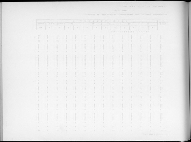 Deel A9 De uitkomsten van de Volkstelling; Uitkomsten Sint Eustatius - Blank Page