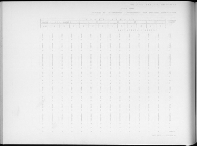 Deel A9 De uitkomsten van de Volkstelling; Uitkomsten Sint Eustatius - Blank Page