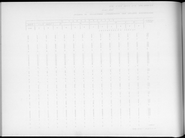 Deel A9 De uitkomsten van de Volkstelling; Uitkomsten Sint Eustatius - Blank Page