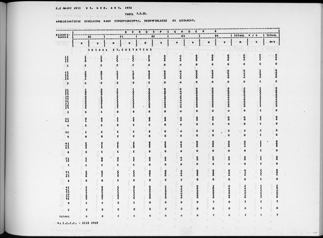 Deel A9 De uitkomsten van de Volkstelling; Uitkomsten Sint Eustatius - Page 143