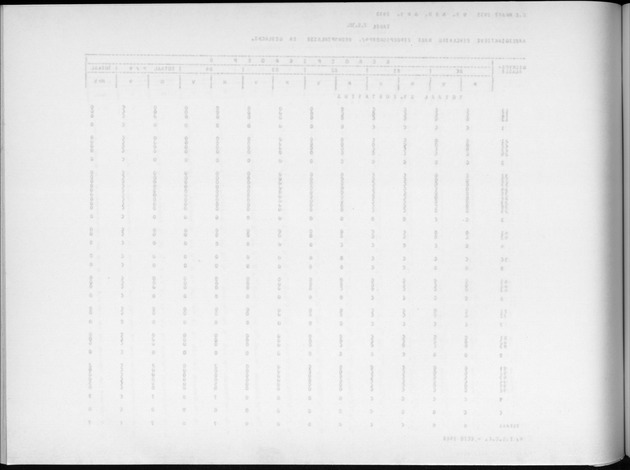 Deel A9 De uitkomsten van de Volkstelling; Uitkomsten Sint Eustatius - Blank Page