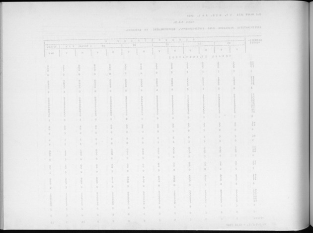 Deel A9 De uitkomsten van de Volkstelling; Uitkomsten Sint Eustatius - Blank Page
