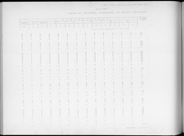 Deel A9 De uitkomsten van de Volkstelling; Uitkomsten Sint Eustatius - Blank Page