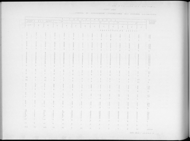 Deel A9 De uitkomsten van de Volkstelling; Uitkomsten Sint Eustatius - Blank Page