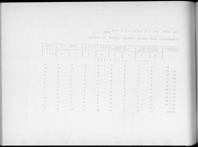Deel A9 De uitkomsten van de Volkstelling; Uitkomsten Sint Eustatius - Blank Page