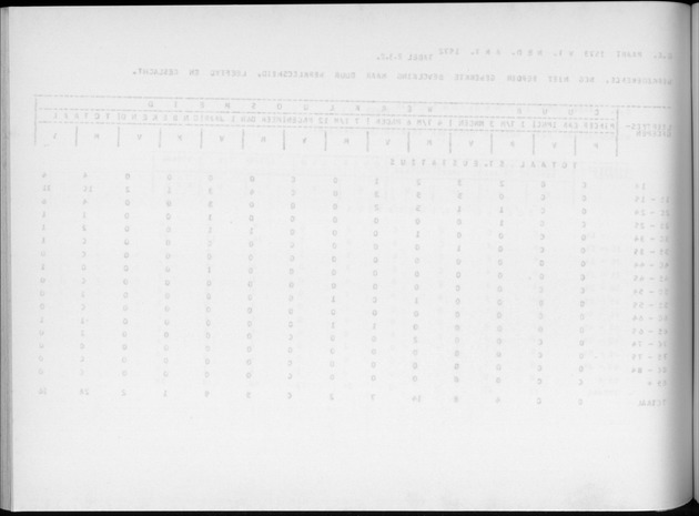 Deel A9 De uitkomsten van de Volkstelling; Uitkomsten Sint Eustatius - Blank Page
