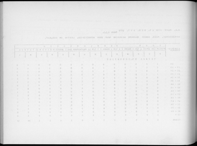 Deel A9 De uitkomsten van de Volkstelling; Uitkomsten Sint Eustatius - Blank Page