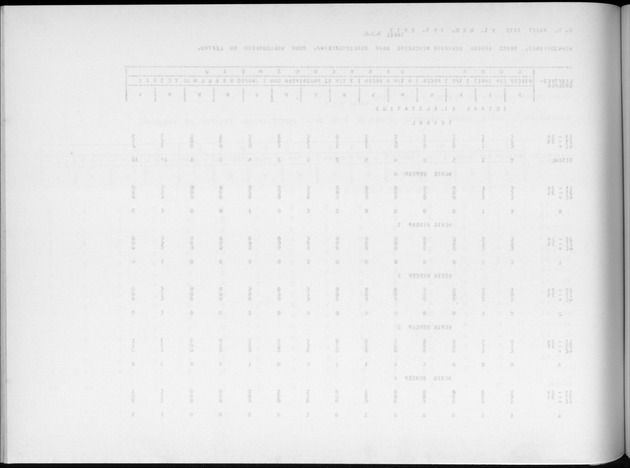 Deel A9 De uitkomsten van de Volkstelling; Uitkomsten Sint Eustatius - Blank Page