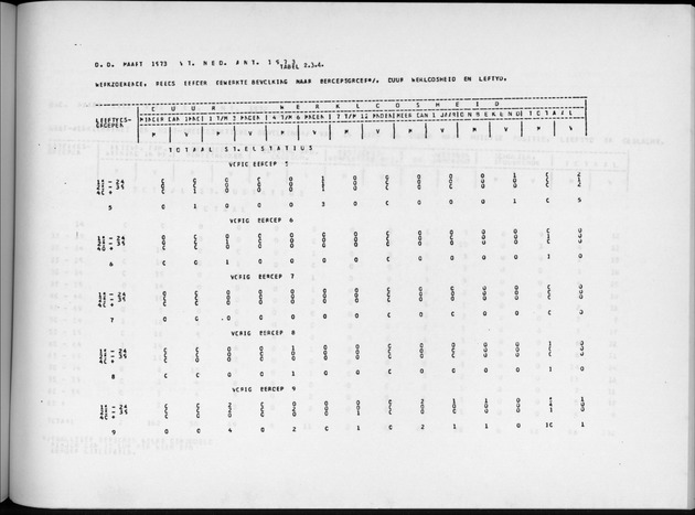 Deel A9 De uitkomsten van de Volkstelling; Uitkomsten Sint Eustatius - Page 159