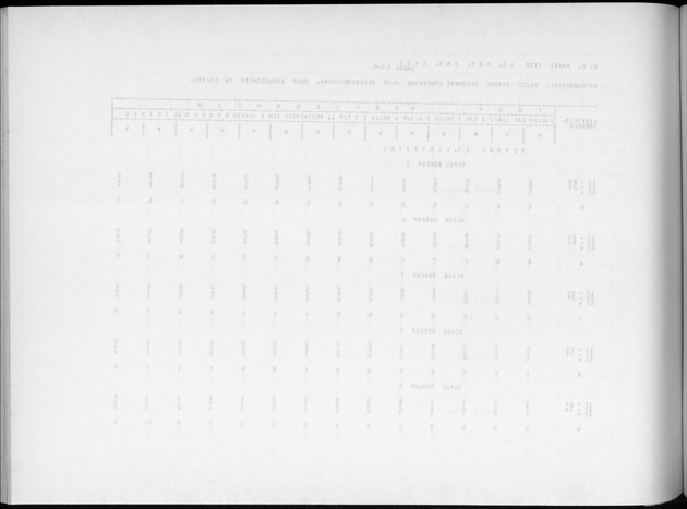 Deel A9 De uitkomsten van de Volkstelling; Uitkomsten Sint Eustatius - Blank Page