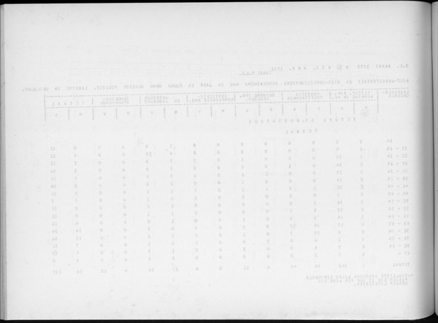 Deel A9 De uitkomsten van de Volkstelling; Uitkomsten Sint Eustatius - Blank Page