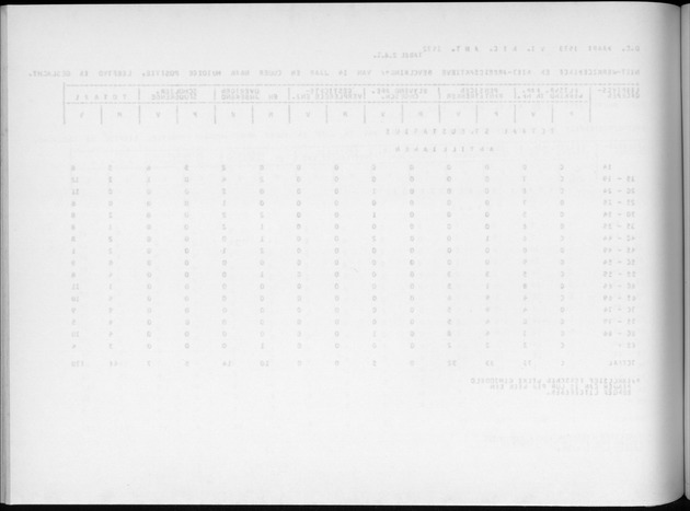 Deel A9 De uitkomsten van de Volkstelling; Uitkomsten Sint Eustatius - Blank Page