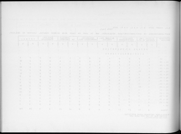 Deel A9 De uitkomsten van de Volkstelling; Uitkomsten Sint Eustatius - Blank Page