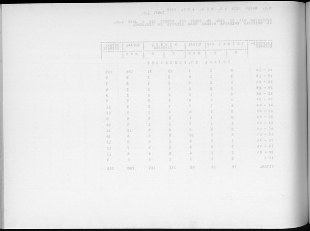 Deel A9 De uitkomsten van de Volkstelling; Uitkomsten Sint Eustatius - Blank Page