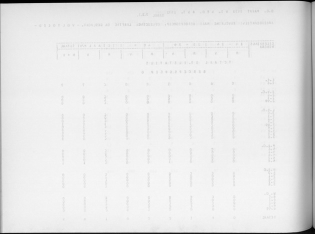 Deel A9 De uitkomsten van de Volkstelling; Uitkomsten Sint Eustatius - Blank Page