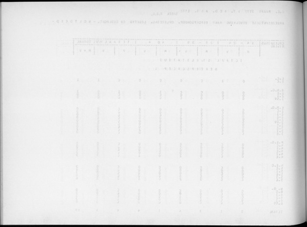 Deel A9 De uitkomsten van de Volkstelling; Uitkomsten Sint Eustatius - Blank Page