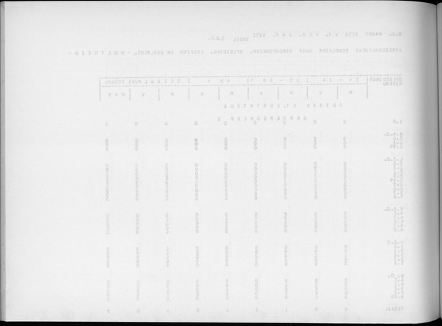 Deel A9 De uitkomsten van de Volkstelling; Uitkomsten Sint Eustatius - Blank Page