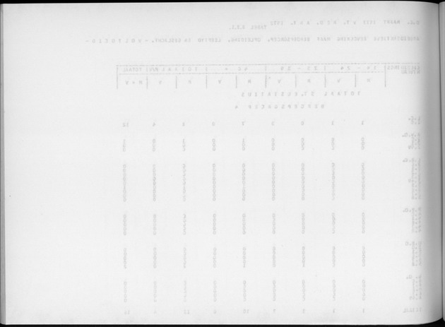 Deel A9 De uitkomsten van de Volkstelling; Uitkomsten Sint Eustatius - Blank Page