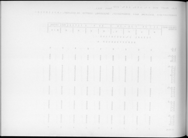 Deel A9 De uitkomsten van de Volkstelling; Uitkomsten Sint Eustatius - Blank Page