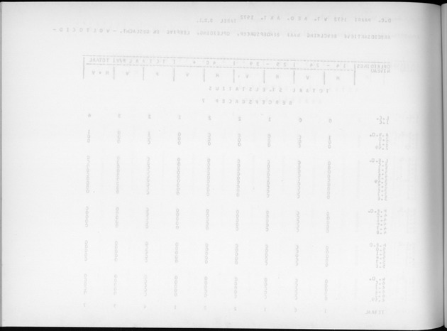 Deel A9 De uitkomsten van de Volkstelling; Uitkomsten Sint Eustatius - Blank Page